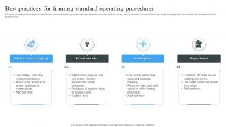 Standard Operating Procedures Powerpoint Ppt Template Bundles