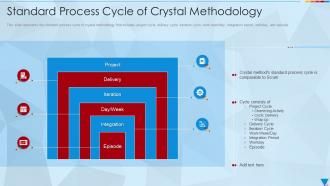 Standard Process Cycle Of Crystal Methodology Ppt Mockup