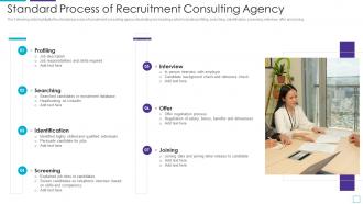 Standard Process Of Recruitment Consulting Agency