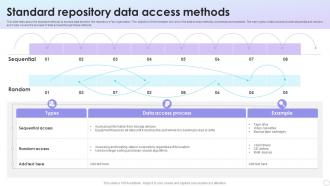 Standard Repository Data Access Methods