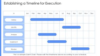 Standard Saas Root Cause Analysis Template PPT Summary ACP Editable Professional