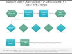 Standard Supply Chain Services For Manufacturing Ppt Powerpoint Graphics