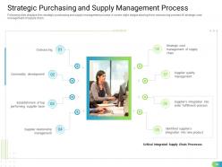 Standardizing Supplier Performance Management Process Powerpoint