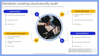 Standards Covering Cloud Security Audit