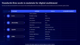 Standards Firm Needs To Maintain For Digital Enablement Digital Modernization Framework