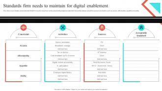 Standards Firm Needs To Maintain For Digital Enablement Virtual Sales Enablement Checklist