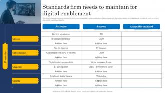 Standards Firm Needs To Maintain Ultimate Digital Transformation Checklist