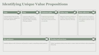 Standing Out In Saturated Markets With Differentiation PPT Slides AT Good Best