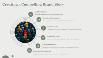 Standing Out In Saturated Markets With Differentiation PPT Slides AT Unique Best