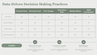 Standing Out In Saturated Markets With Differentiation PPT Slides AT Impressive Best