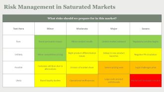Standing Out In Saturated Markets With Differentiation PPT Slides AT Interactive Best