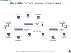 Star and bus network topology for organization