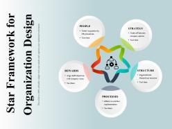 Star framework for organization design