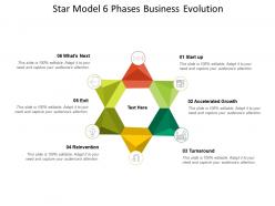 Star model 6 phases business evolution