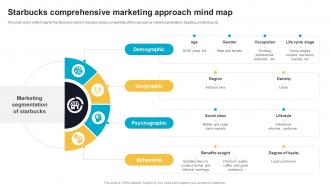 Starbucks Comprehensive Marketing Approach Mind Map Effective Product Brand Positioning Strategy