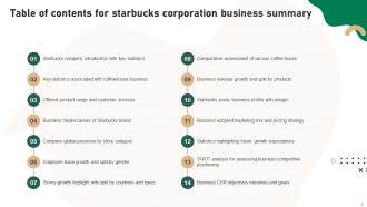 Starbucks Corporation Business Summary Powerpoint Ppt Template Bundles DK MD Best Professional