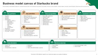 Starbucks Corporation Business Summary Powerpoint Ppt Template Bundles DK MD Editable Professional