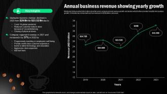Starbucks Corporation Company Profile Annual Business Revenue CP SS