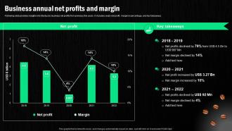 Starbucks Corporation Company Profile Business Annual Net Profits And Margin CP SS