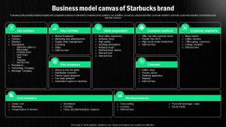 Starbucks Corporation Company Profile Business Model Canvas Of Starbucks Brand CP SS
