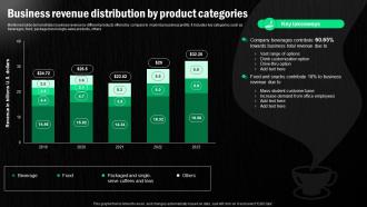 Starbucks Corporation Company Profile Business Revenue Distribution By Product CP SS
