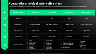 Starbucks Corporation Company Profile Comparative Analysis Of Major Coffee Shops CP SS