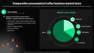 Starbucks Corporation Company Profile Comparative Assessment Of Coffee Business CP SS