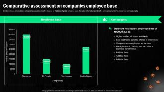 Starbucks Corporation Company Profile Comparative Assessment On Companies CP SS