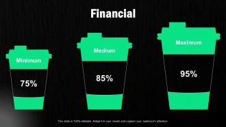 Starbucks Corporation Company Profile Financial Ppt Ideas Graphics Tutorials CP SS