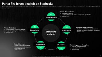 Starbucks Corporation Company Profile Powerpoint Presentation Slides CP CD Good