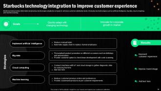 Starbucks Corporation Company Profile Powerpoint Presentation Slides CP CD Engaging