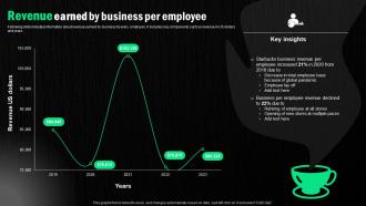 Starbucks Corporation Company Profile Revenue Earned By Business Per Employee CP SS