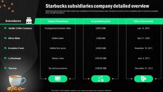 Starbucks Corporation Company Profile Starbucks Subsidiaries Company CP SS