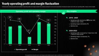 Starbucks Corporation Company Profile Yearly Operating Profit And Margin CP SS