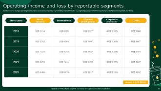 Starbucks Corporation Financial Summary Powerpoint Ppt Template Bundles DK MD Customizable Interactive