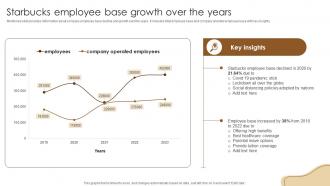 Starbucks Employee Base Growth Over The Coffee Business Company Profile CP SS V