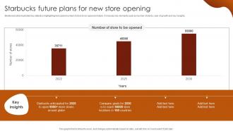 Starbucks Future Plans For New Store Opening Luxury Coffee Brand Company Profile CP SS V