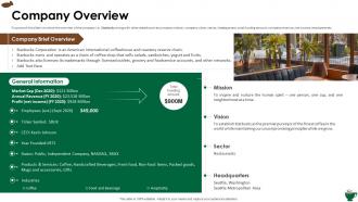 Starbucks investor funding elevator company overview ppt slides format ideas