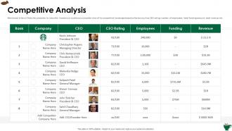 Starbucks investor funding elevator competitive analysis ppt slides graphic images
