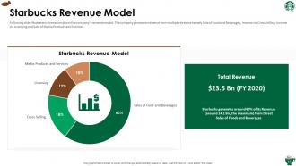 Starbucks investor funding elevator pitch deck ppt template