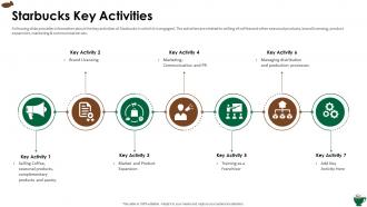 Starbucks investor funding elevator starbucks key activities ppt styles diagrams