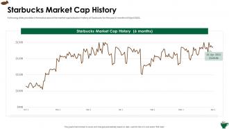 Starbucks investor funding elevator starbucks market cap history ppt styles deck