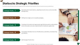 Starbucks investor funding elevator starbucks strategic priorities ppt slides slideshow