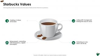 Starbucks investor funding elevator starbucks values ppt slides portrait