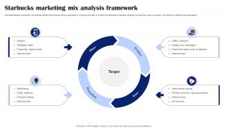 Starbucks Marketing Mix Analysis Framework