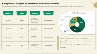 Starbucks Marketing Strategy A Reference Guide For Brands Strategy CD Informative Image