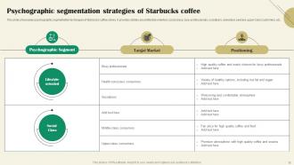Starbucks Marketing Strategy A Reference Guide For Brands Strategy CD Captivating Image