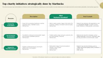 Starbucks Marketing Strategy A Reference Guide For Brands Strategy CD Analytical Images