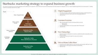Starbucks Marketing Strategy To Expand Business Growth