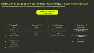 Starbucks Mind Map For Understanding Companys Marketing Approach Effective Positioning Strategy Product